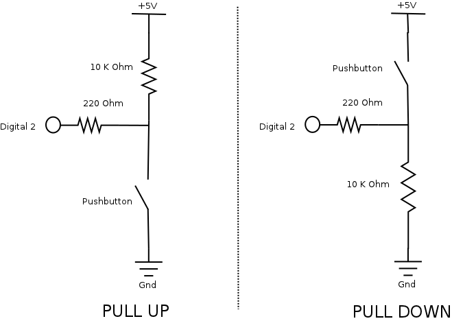 Arduino